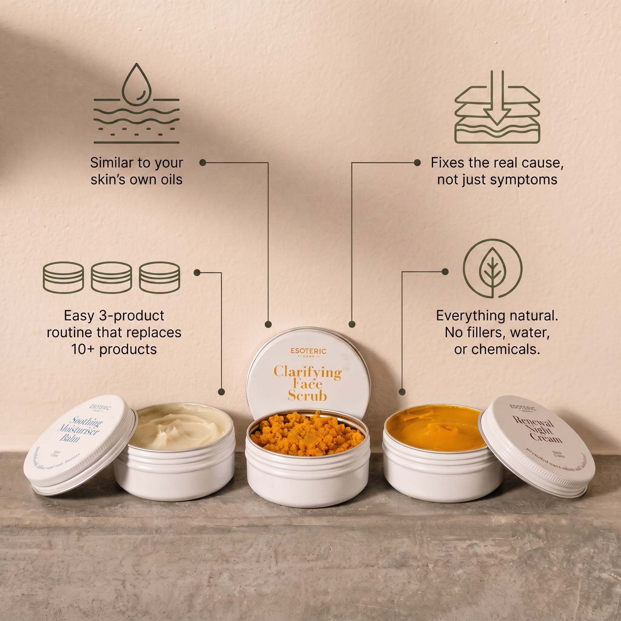 Complete Skin Restoration System