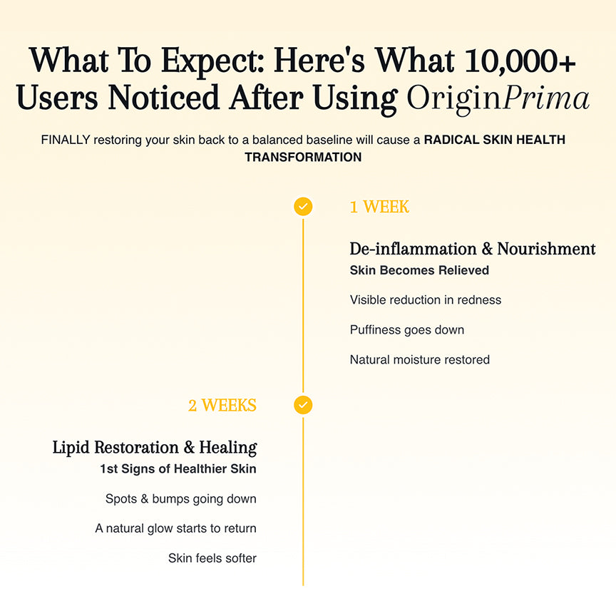 Complete Skin Restoration System r