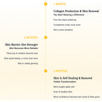 Complete Skin Restoration System r