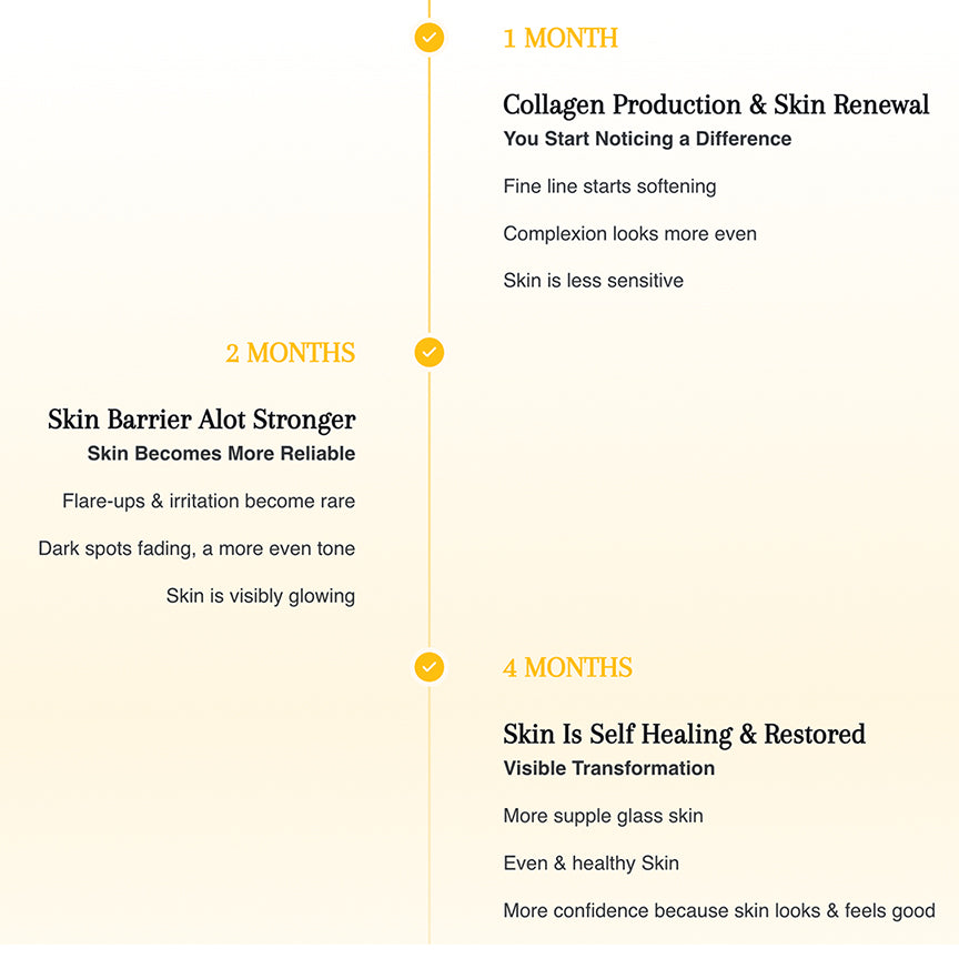 Complete Skin Restoration System r